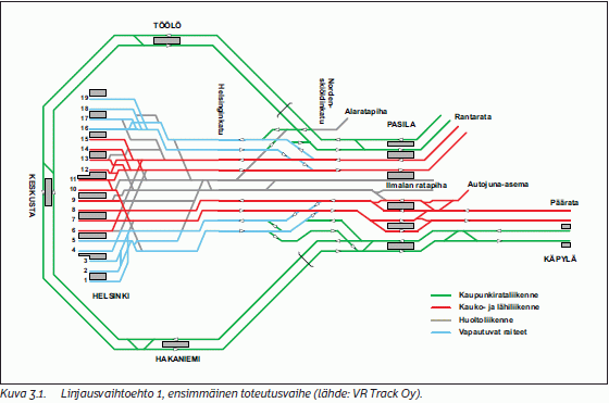 Pisara raidekaavio Helsingistä ja Pasilaan.