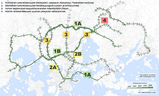 Ratikkaverkon toteutusjärjestys