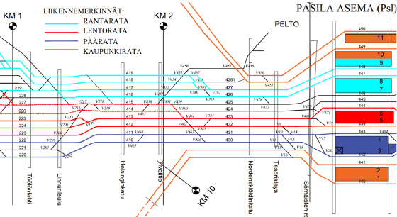 Lentoradan raidejärjestelyt Pasilassa